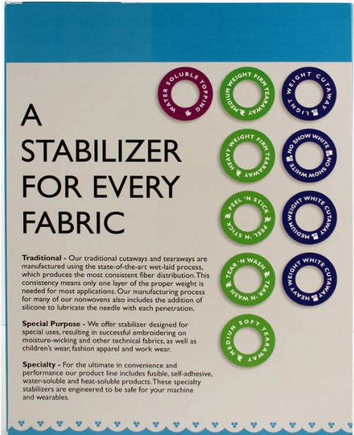 Stabilizer Sample Kit